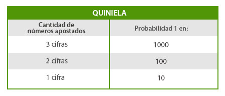Tabla de Probabilidades Quiniela